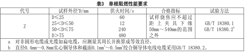 什么是無鹵低煙阻燃電線電纜？